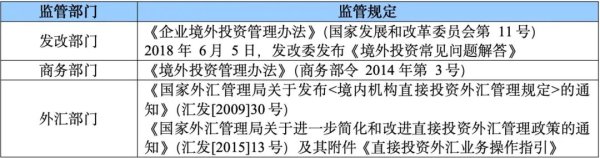 垒富配资 中国企业境外投资最新流程及关注事项