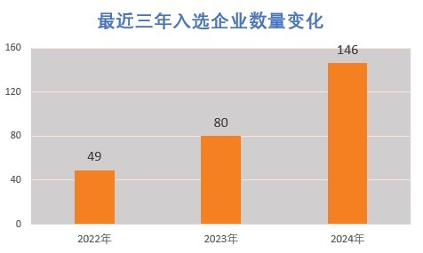 胜亿优配 体育赛道“专精特新”小巨人 引领产业创新加速跑