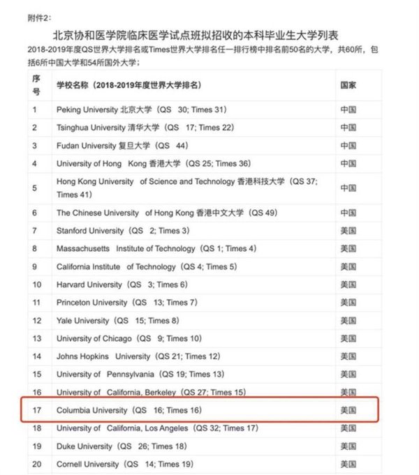 金富宝配资 董袭莹被指毕业于哥大巴纳德学院，不符合协和“4+4”招生要求，留学中介：该校在国内可能被当成哥大，在美申请难度并不低
