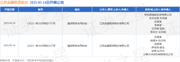 爱一配 江苏金融租赁股份作为原告/上诉人的2起涉及融资租赁合同纠纷的诉讼将于2025年5月14日开庭