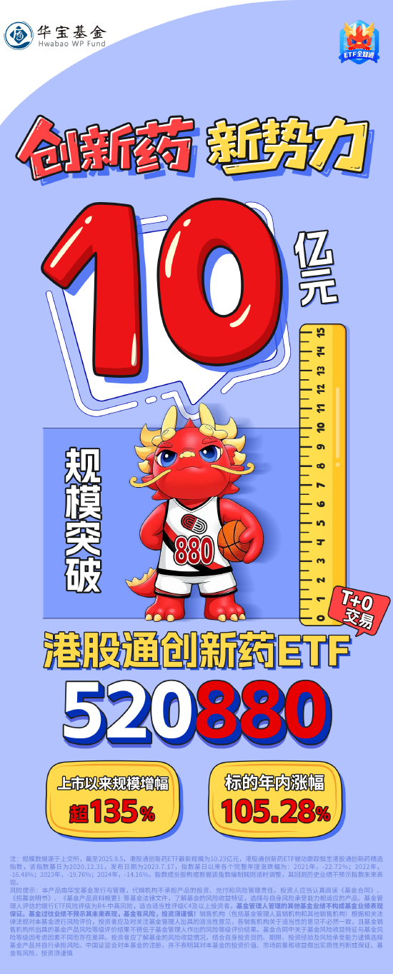 金勺子 创新药“新势力”——港股通创新药ETF（520880）规模突破10亿元！上市以来猛增135%