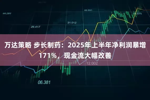 万达策略 步长制药：2025年上半年净利润暴增171%，现金流大幅改善