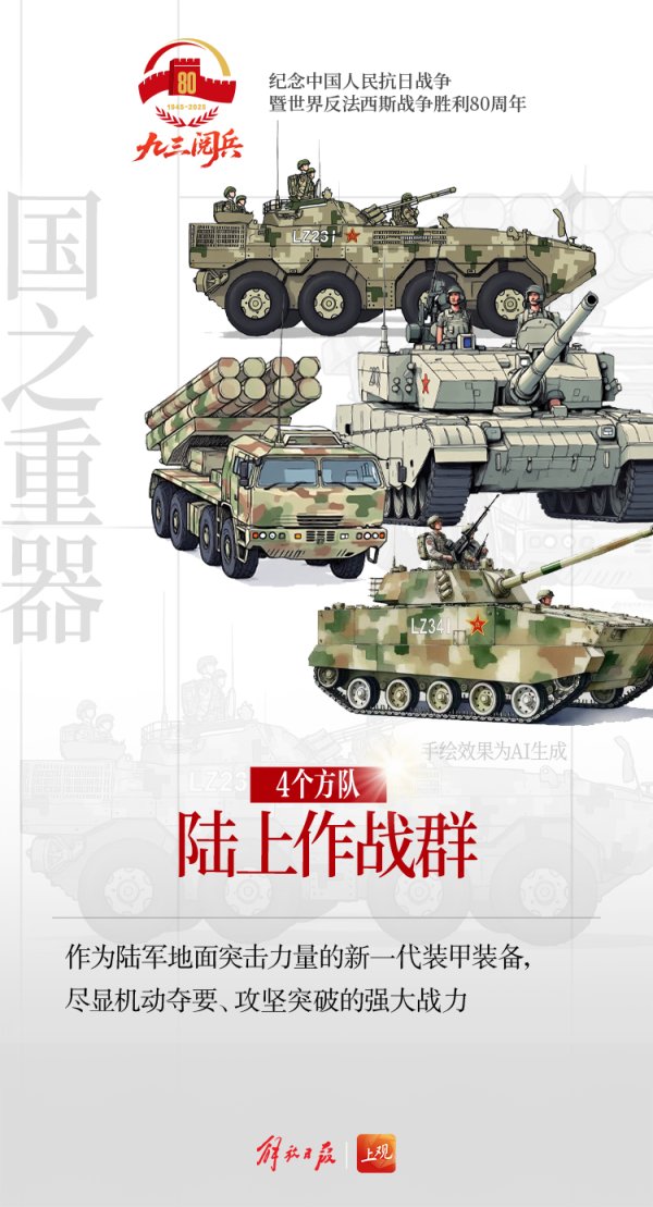 金策宝 【手绘海报速递】排山倒海气势如虹！从地面到空中，国之重器集中亮相