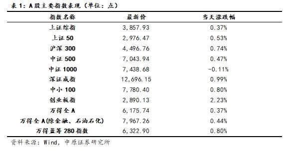创高网 中原证券：三大动力依然稳固 中期慢涨格局有望延续